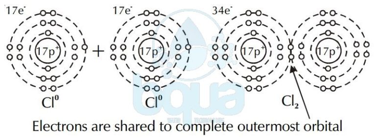 electronegativity Archives | BQUA