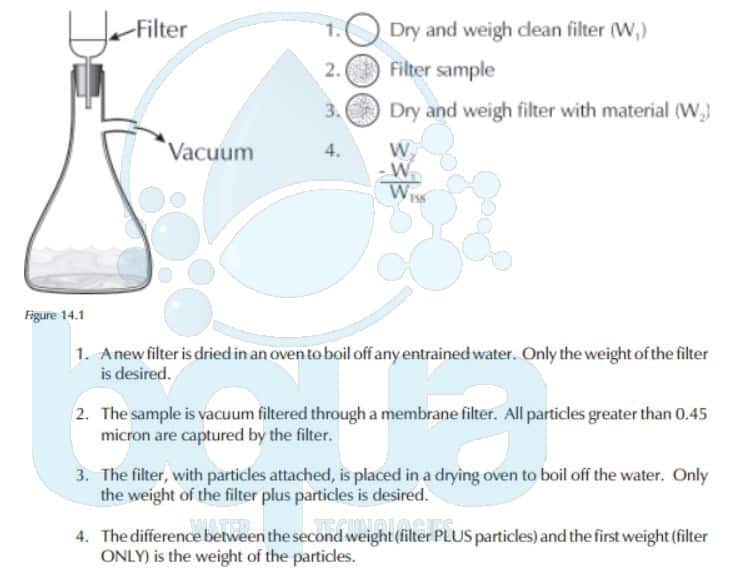 What Is Total Suspended Solids TSS Definition BQUA